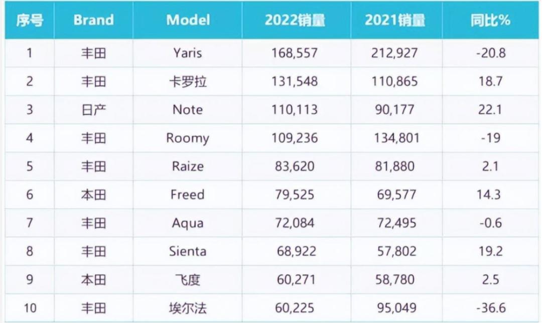 惨遭停售广东人最爱的车,被停售的车