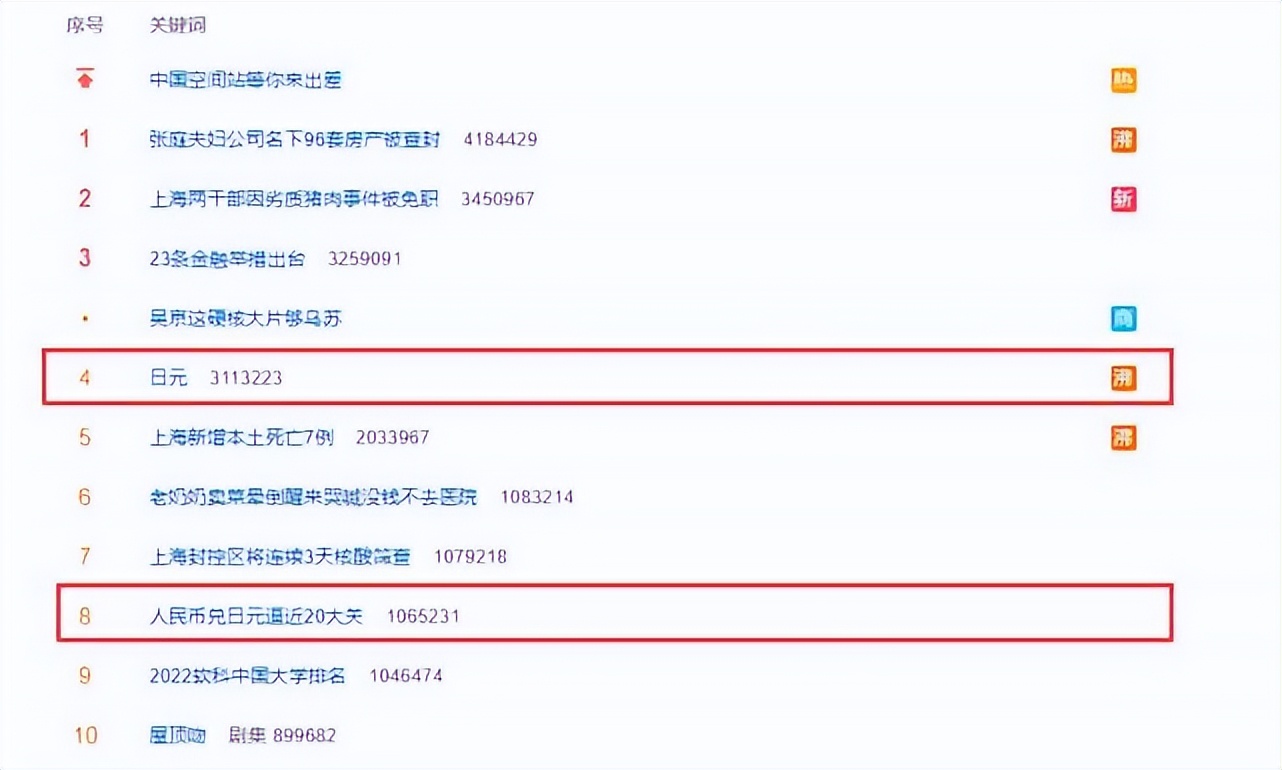 为何日元会大跌说明什么,日元大幅贬值创20年来最低纪录