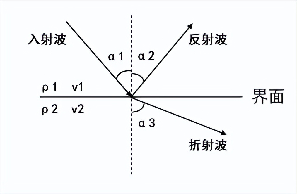 给地球做ct科普,给地球做b超