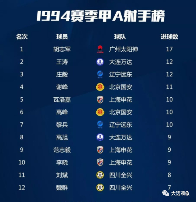 中国足球职业联赛元年,中国足球职业联赛完整版