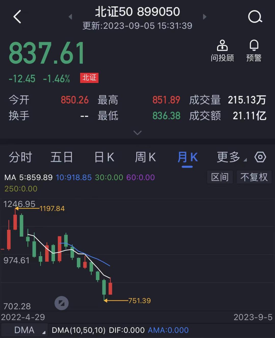 超预期的政策背景下，北交所的投资价值如何？