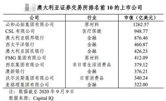 全球证券交易所,全球证券交易所前20名
