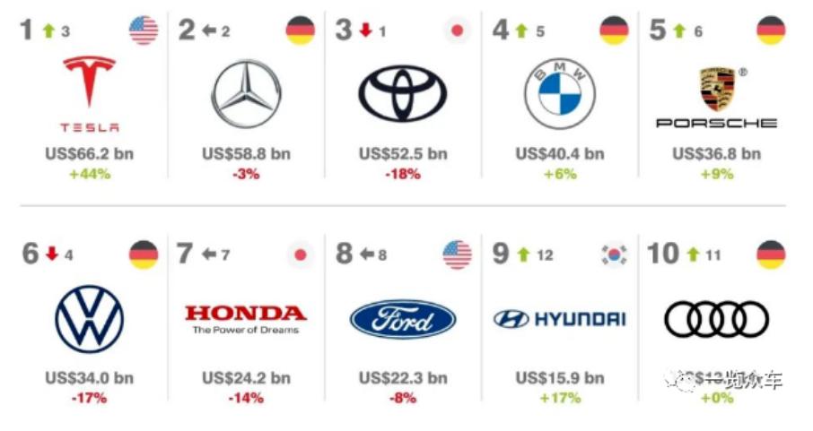 全球新能源汽车前十名品牌,全球质量最好的汽车品牌