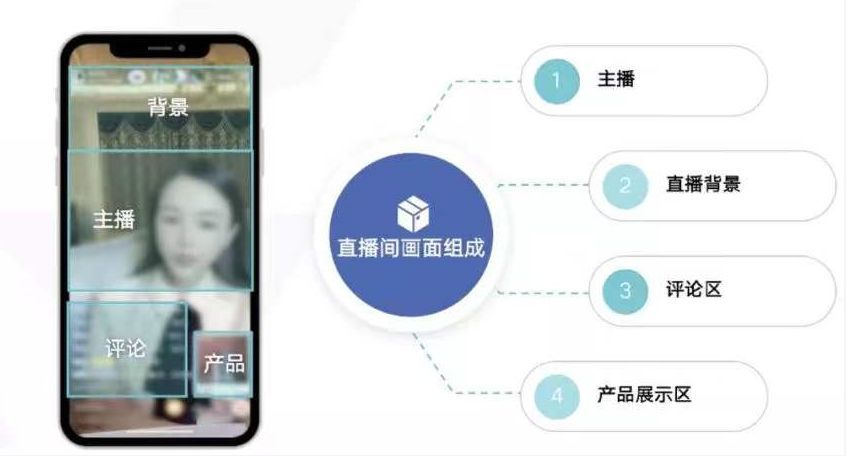 一站式美妆直播设备,美妆教学直播设备