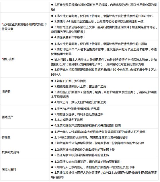 如何办理加拿大学习签证流程,2022加拿大留学签证新政策