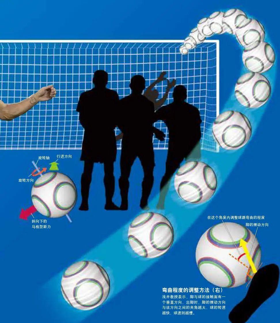 香蕉球弧线球踢法,如何踢小弧线的香蕉球