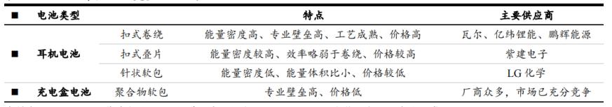 亿纬锂能的深度解析,亿纬锂能电池技术