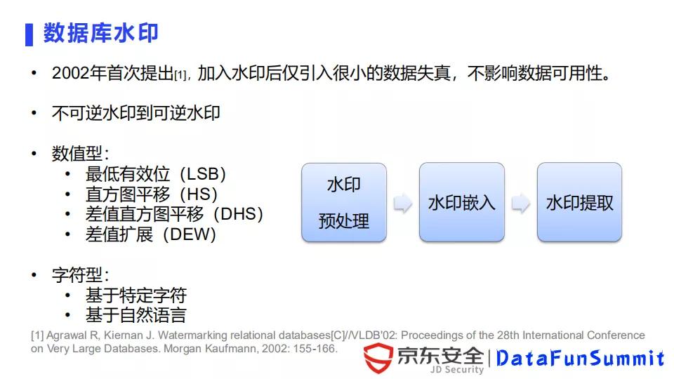 京东陈泳君：数字水印在数据泄露溯源中的应用与挑战