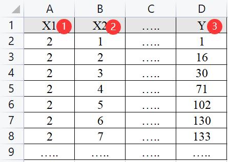 毕业论文数据分析方法总结范文,毕业论文数据分析方法怎么写