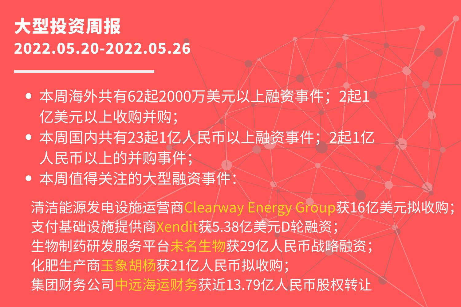 大型投资周报：支付基础设施提供商Xendit获5.3亿美元D轮融资
