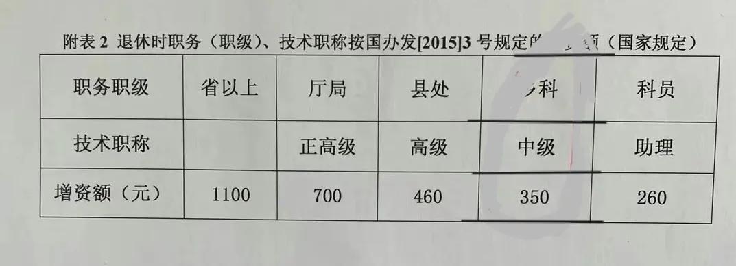 事业单位退休养老金与职称有关吗,事业单位副教授退休养老金