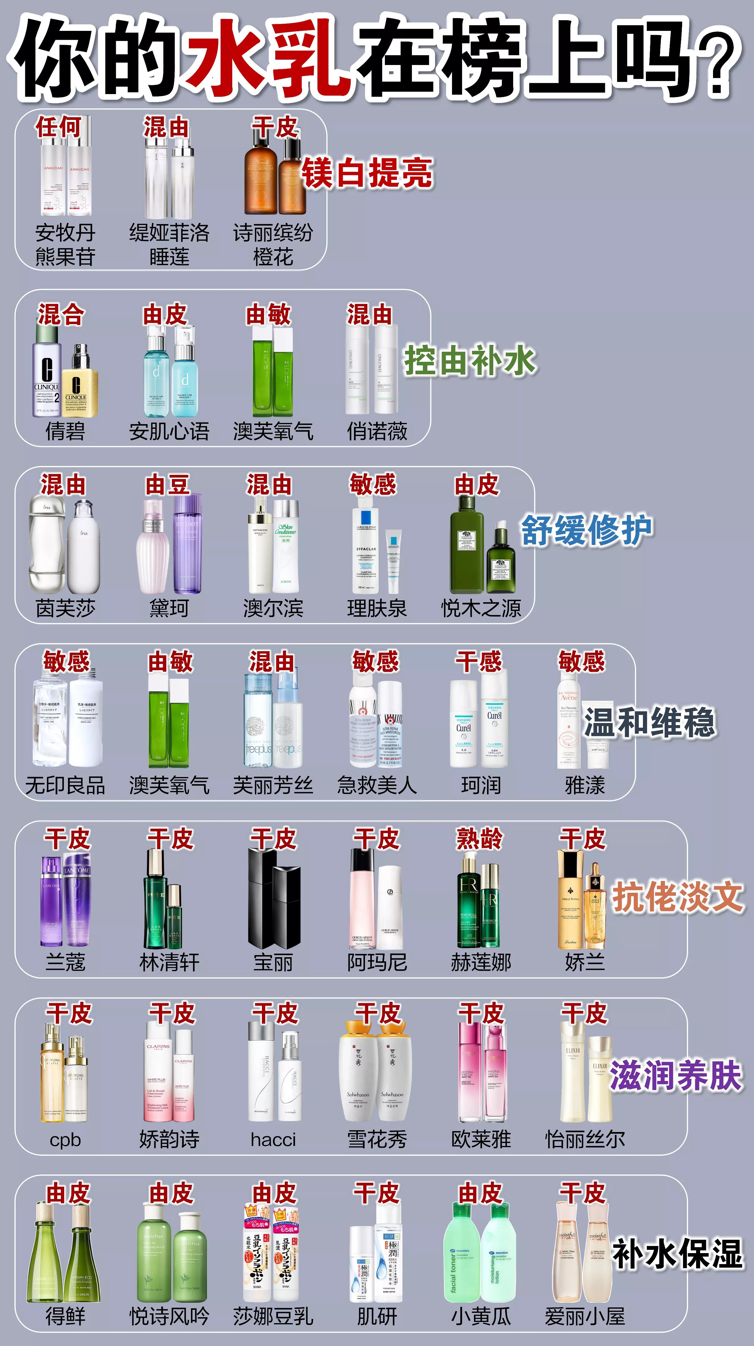 雪花秀二合一水乳推荐,雪花秀的水乳单品推荐