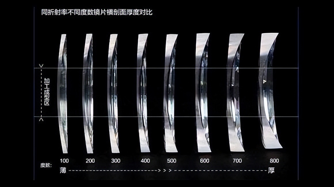 配镜纯钛镜框,配镜送纯钛镜框