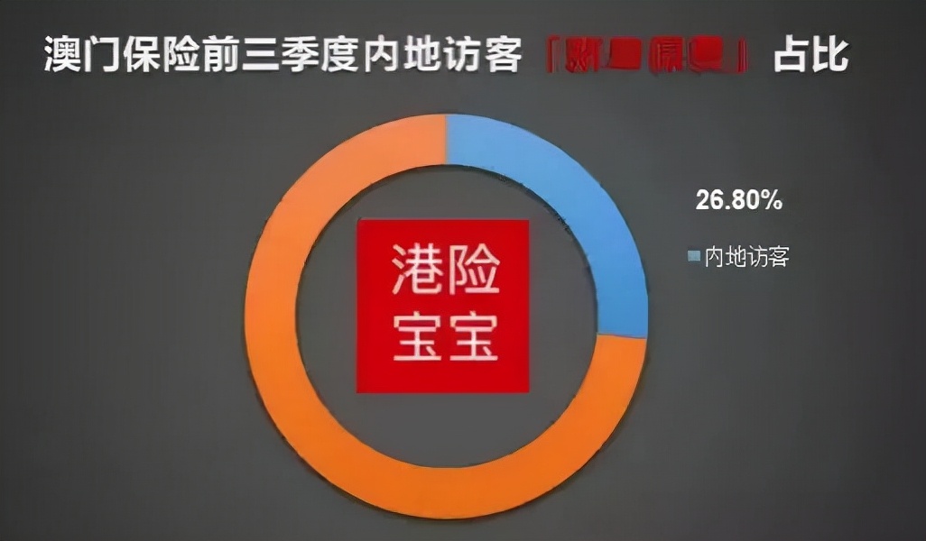 澳门保险为何如此火爆,香港澳门保险业