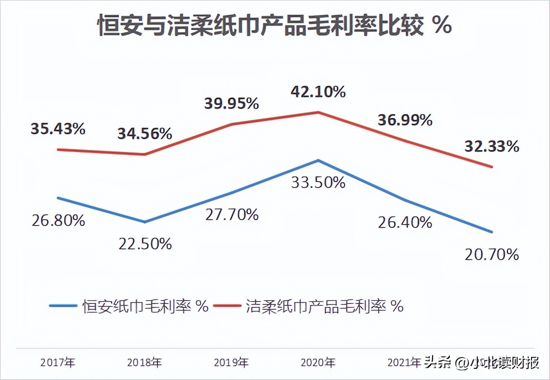 中顺洁柔企业营销战略策划,中顺洁柔五力竞争模型