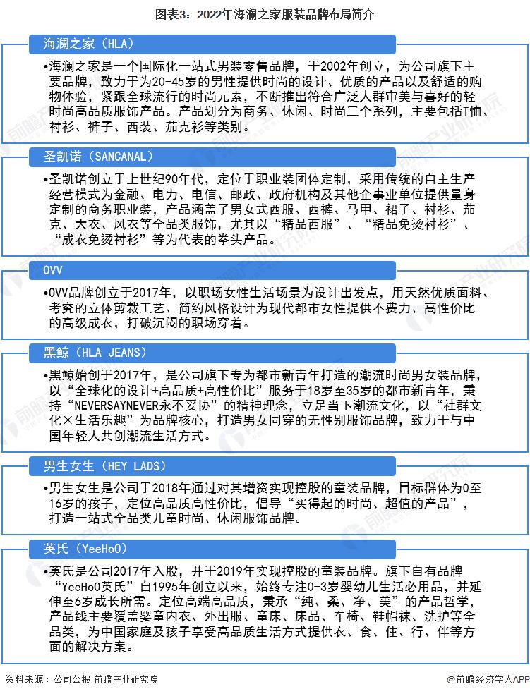 干货！2022年中国服装行业龙头企业分析——海澜之家