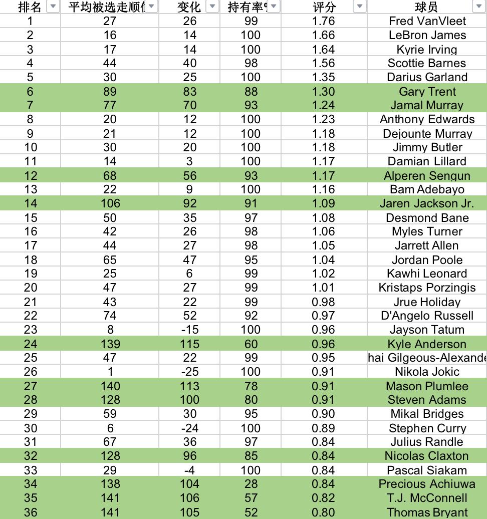 范特西营销经理,范特西每日阵容