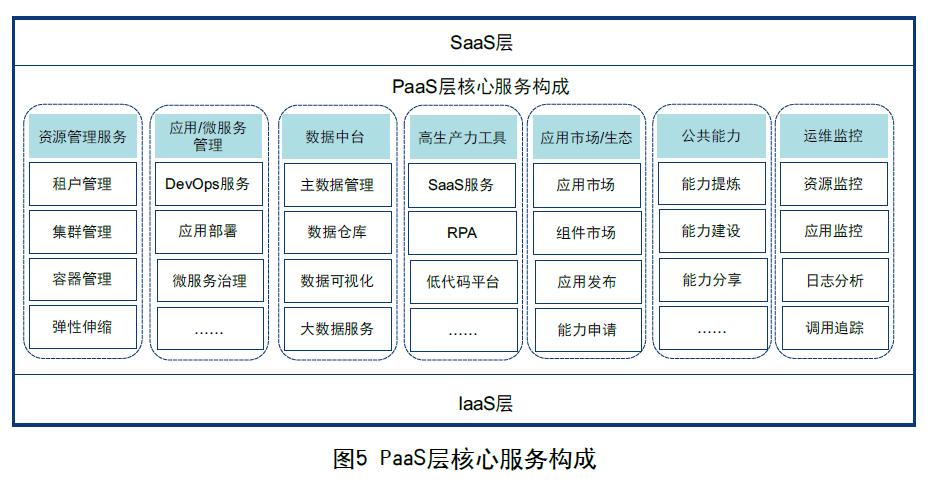 期刊论文|数字化“新基建”推动大型企业集团管理创新