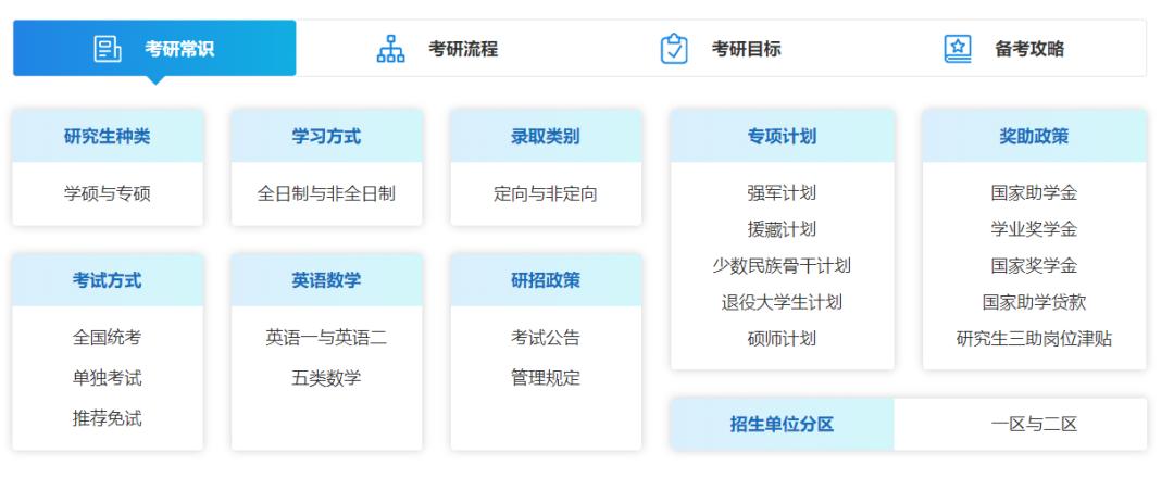 这10个网址都不知道,你还考什么研?