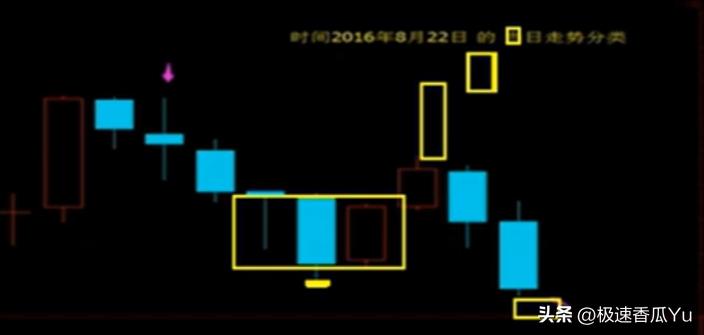 缠论实践高级课,缠论实战课完整版