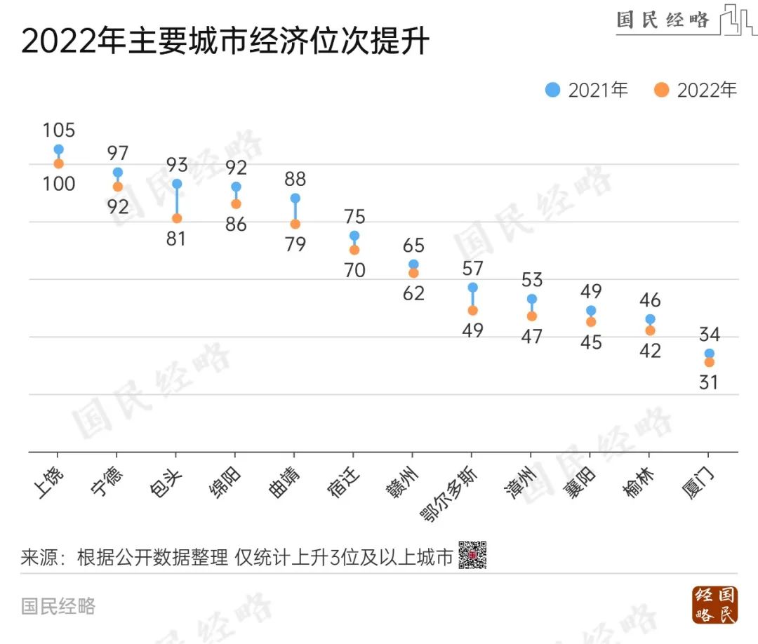 城市100强排名,2023全国100强城市排名