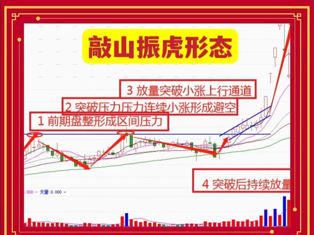 最实用炒股技巧视频,炒股技巧免费分享