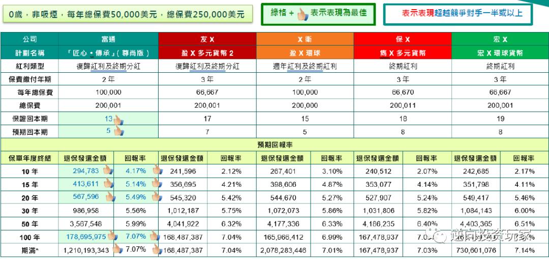 富通匠心传承225领取演示图,富通匠心传承保费豁免