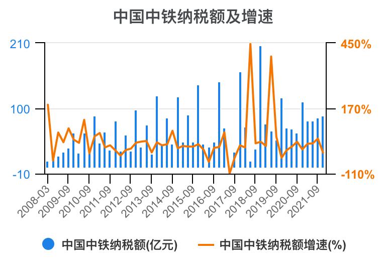 中铁各局财务报表分析2020,中国中铁深度分析最新
