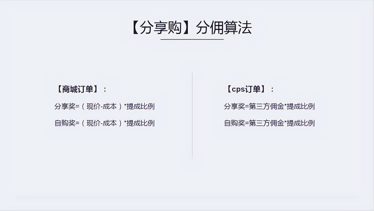 分享购商业模式,揭秘分享购模式的套路