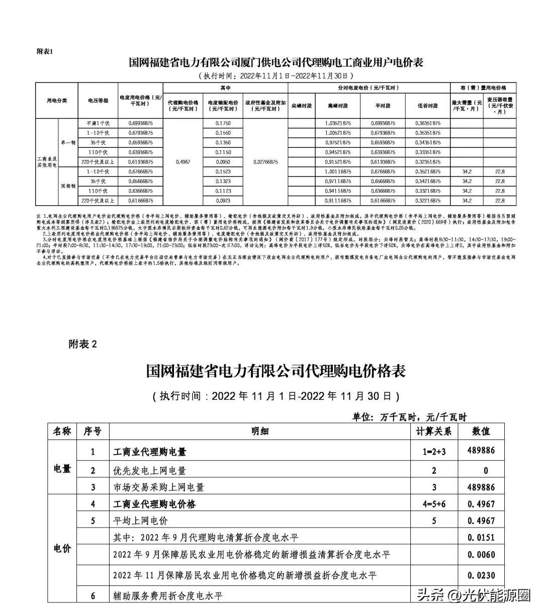 全国各省电网企业代理购电价格,国家电网阶梯电价一览表