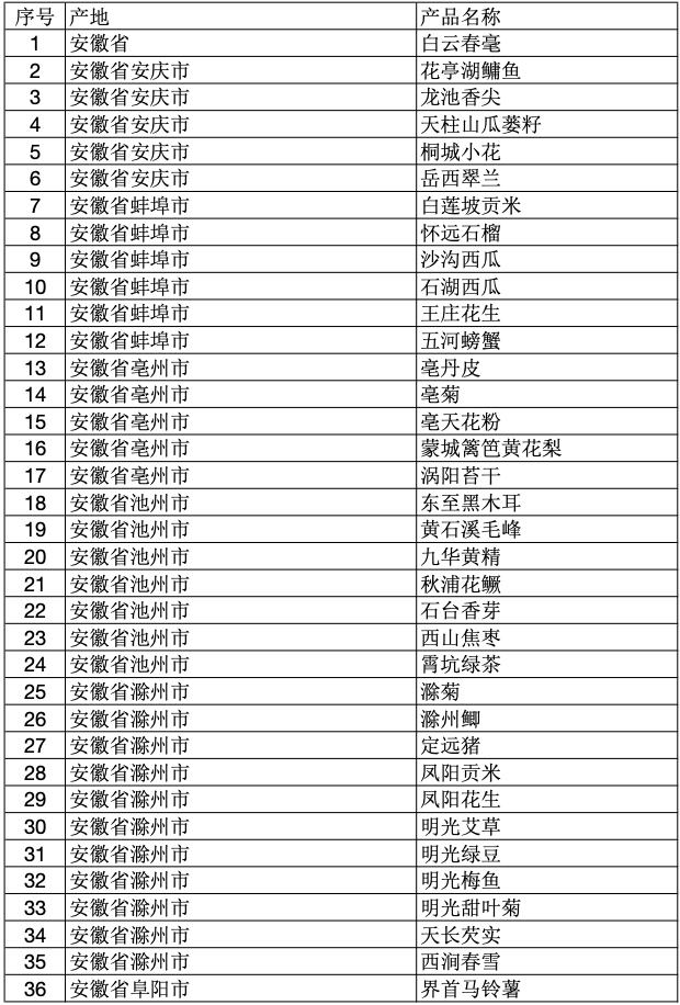 2023年中国100个地理标志产品,2020国家地理标志产品名单