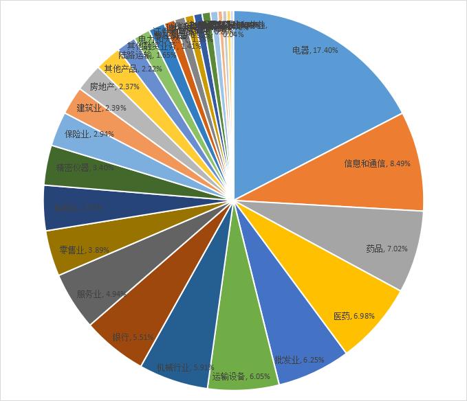日经400货币对冲指数财报,日经股票平均价格指数