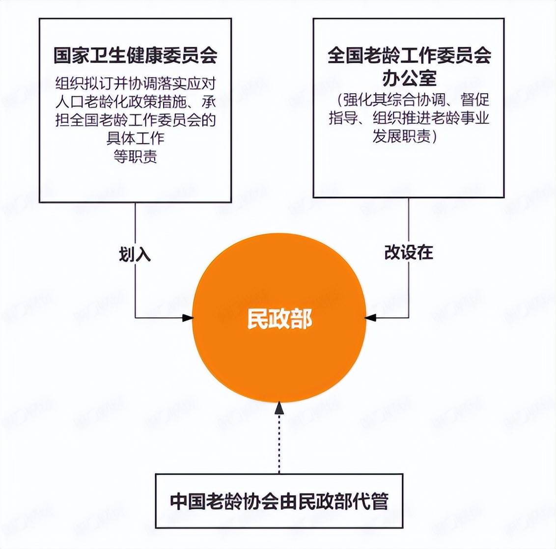 机构改革方案学习体会,党和国家机构改革方案心得体会