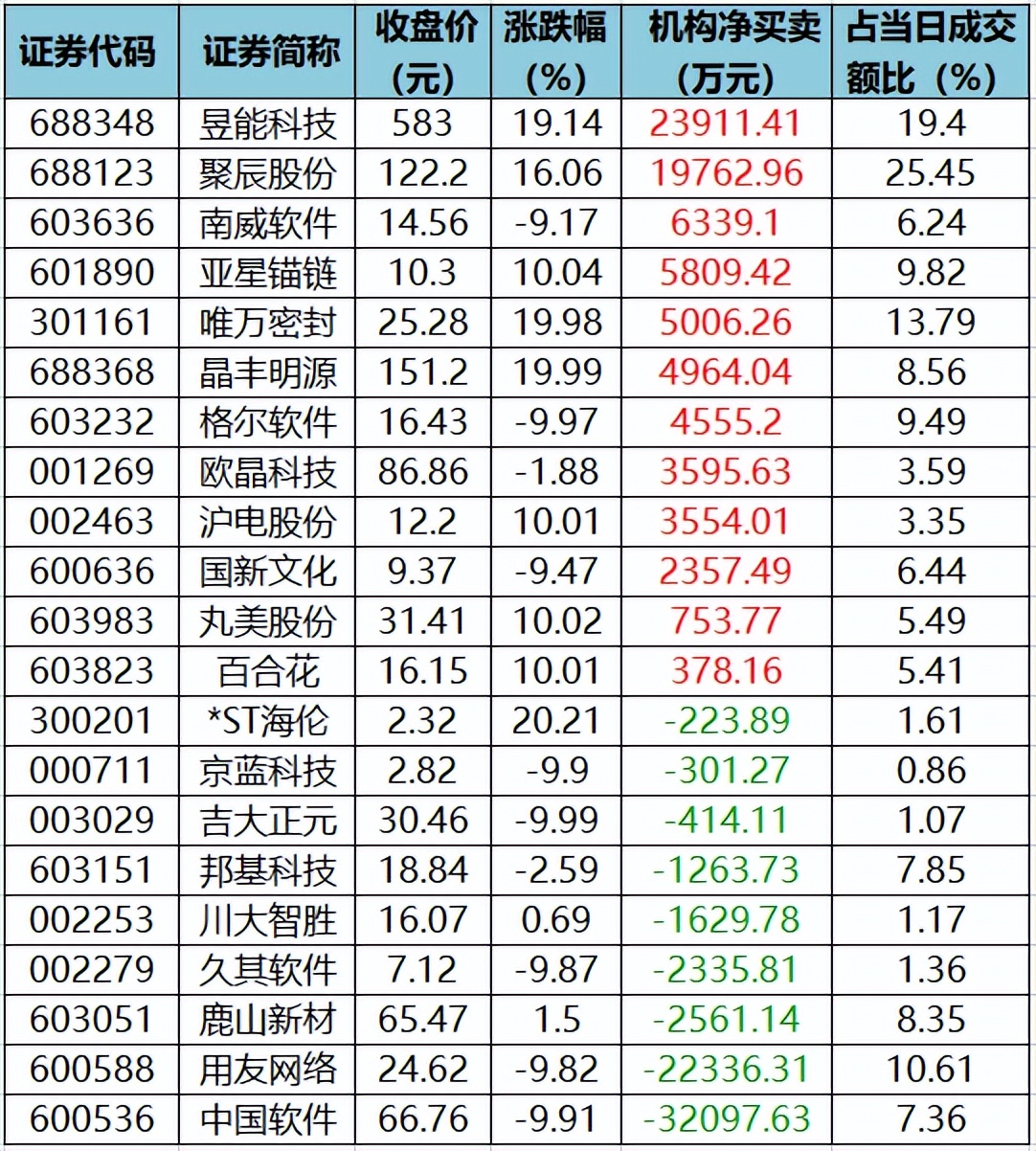 周五a股走势,周五a股开盘吗