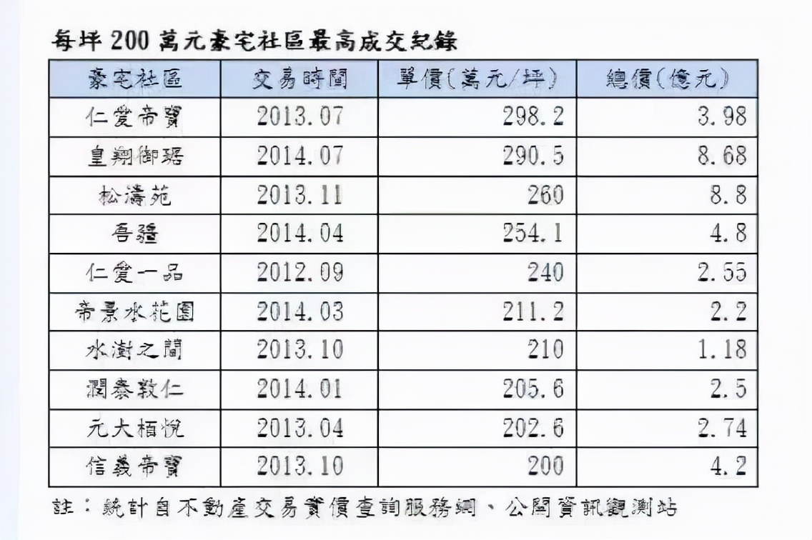 王力宏的大豪宅,王力宏住的别墅图片