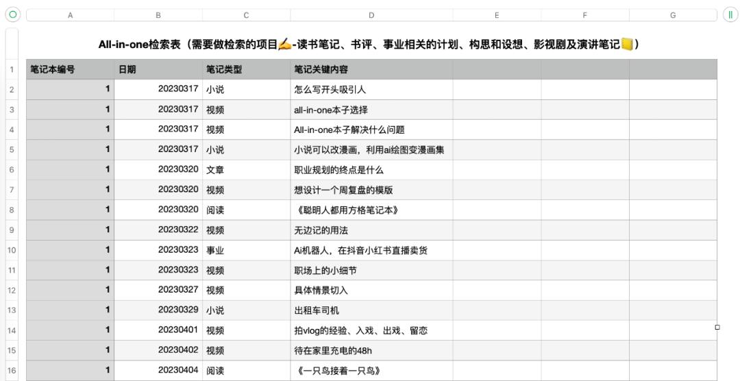 allinone笔记教程,allinone笔记法