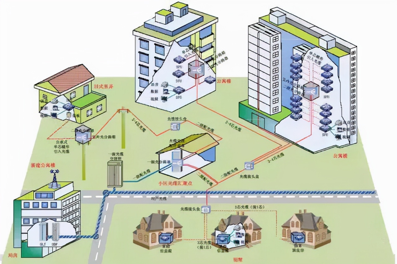 ftth光纤入户速度怎么样,fttr光纤入户施工全过程