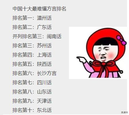 测试四川人的方言,四川人川话都能听懂吗