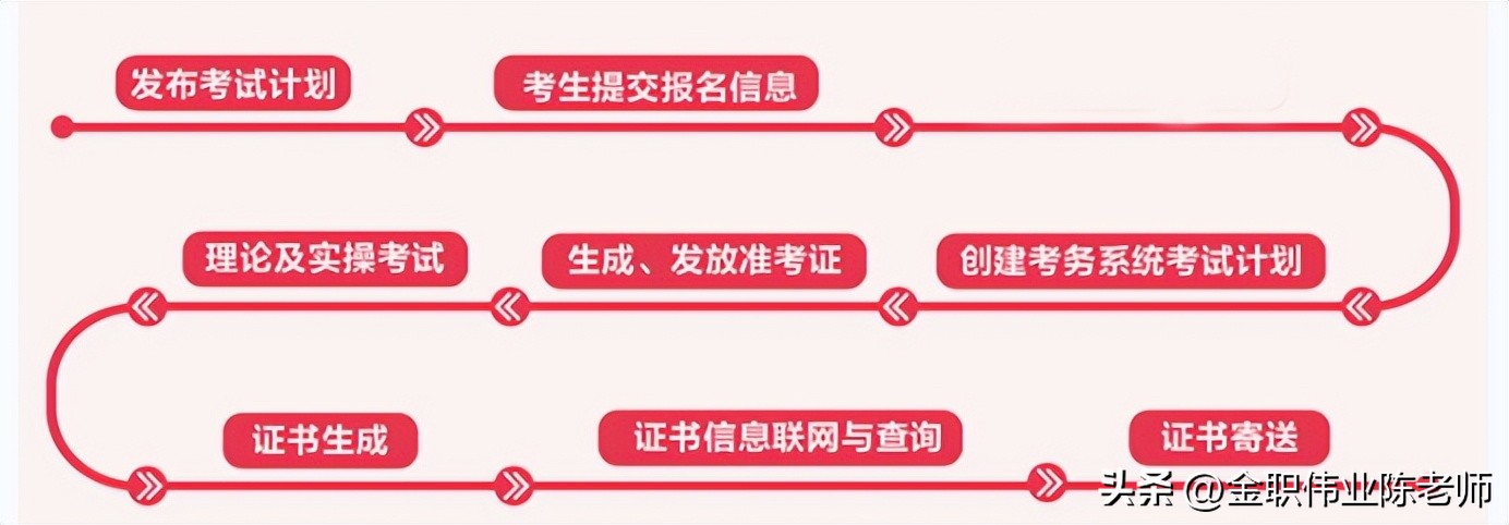 育婴员证书属于国家职业目录吗,育婴员证书和保育员证书一样吗