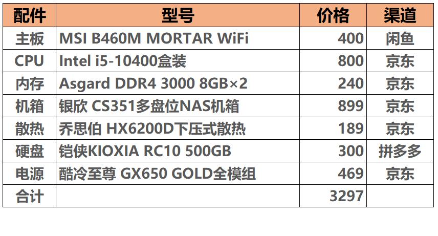 银欣机箱组装nas,银欣搭建nas