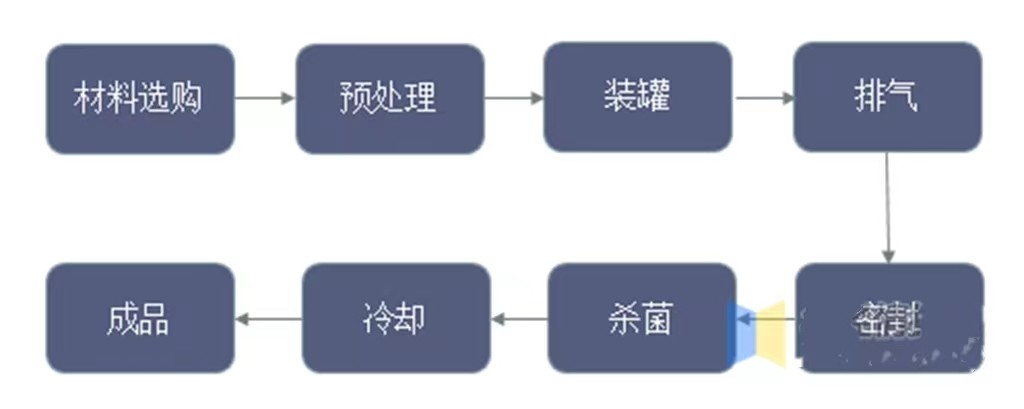黄桃罐头美国,在中国进口的糖水黄桃罐头