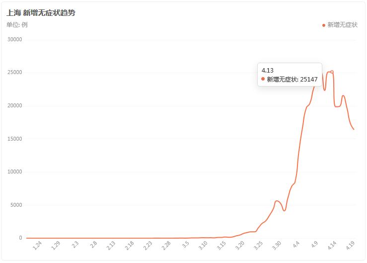 上海滩发国难财的人，开始被狠狠清算