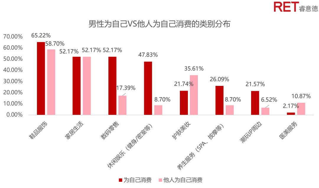 蓝海中的男孩｜解锁逆袭的他消费