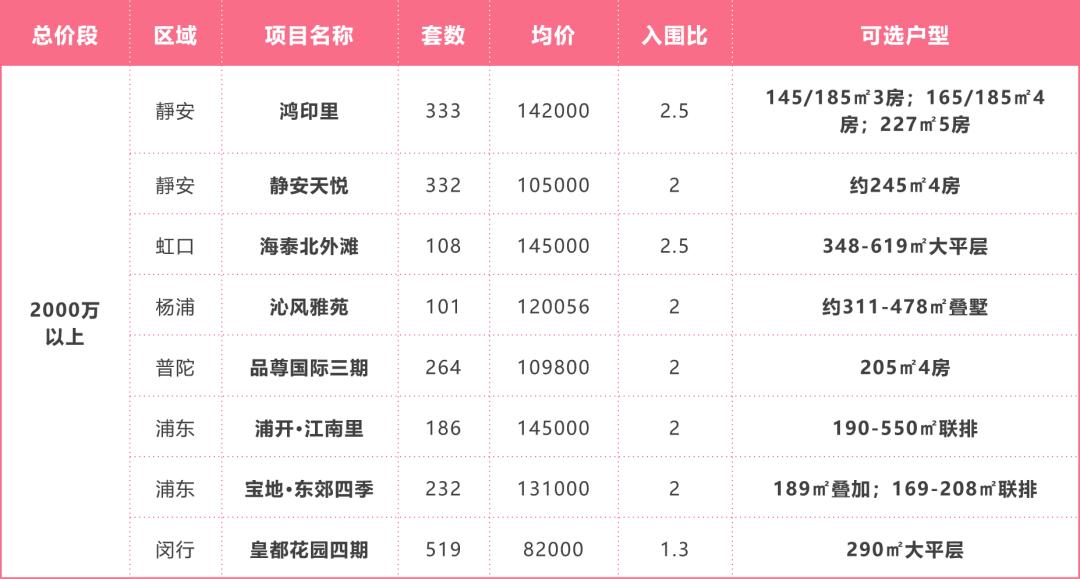 七批次不同总价段一文全解