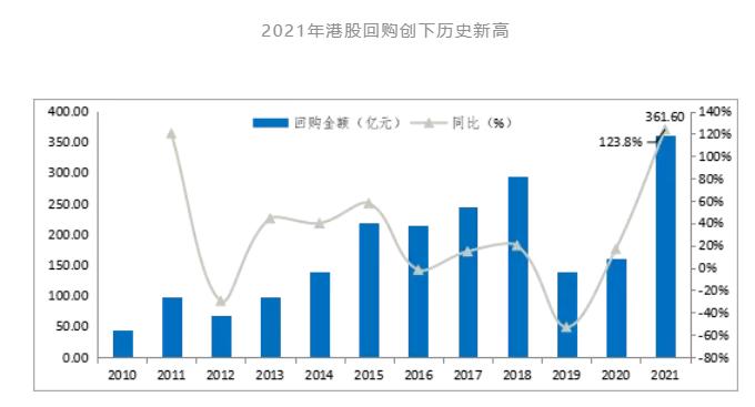 港股恒生指数冲破历史新高,港股恒生指数最新破净