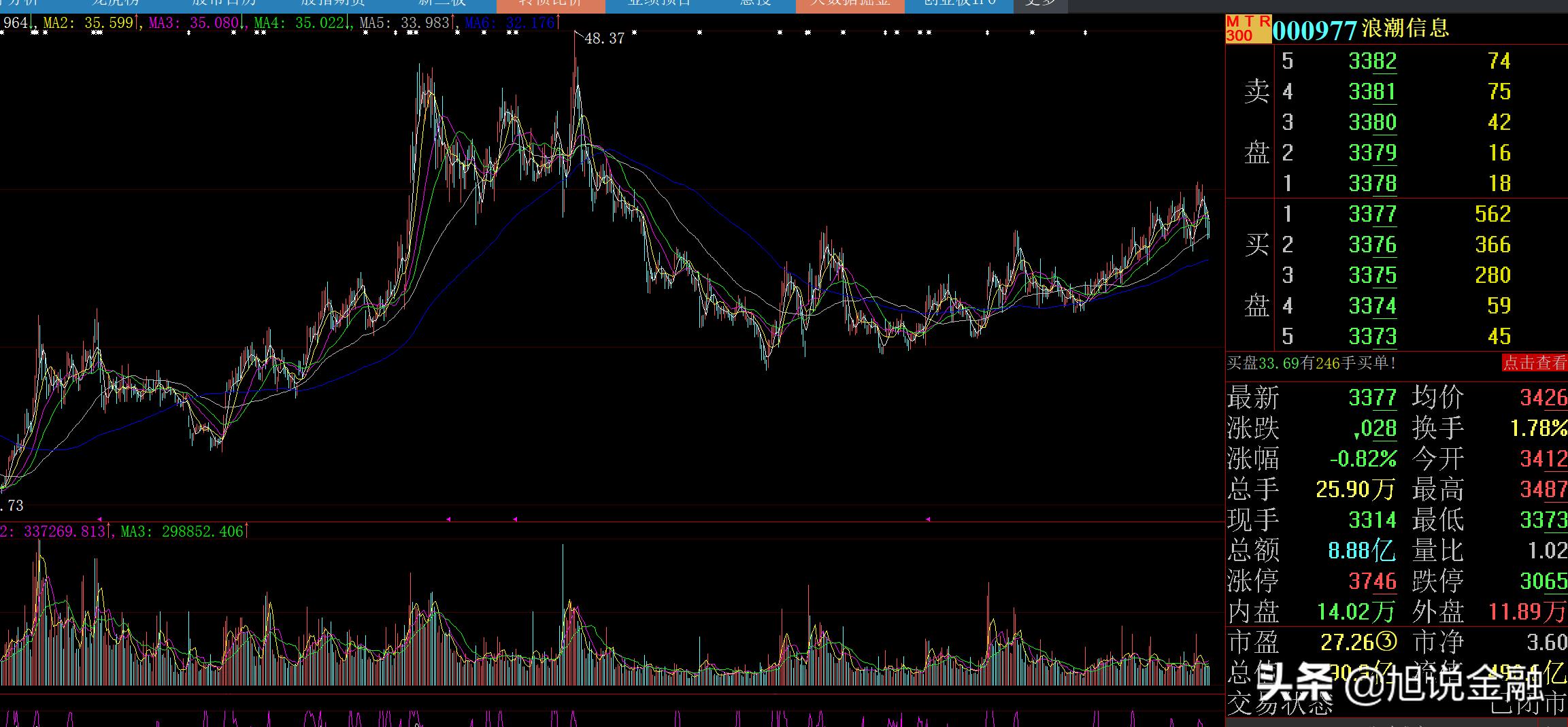 浪潮信息23年业绩,浪潮信息近几年净利润