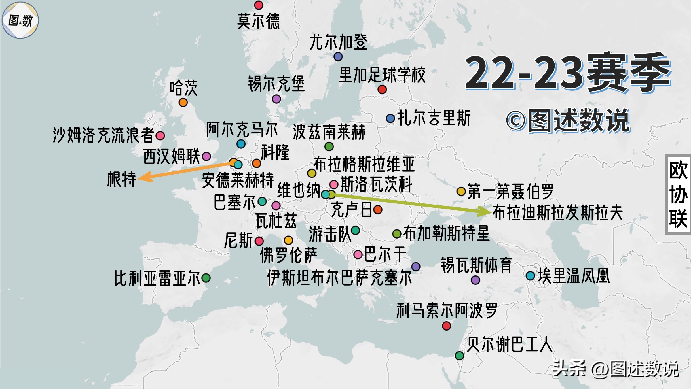 欧协联球队,欧协联里尔