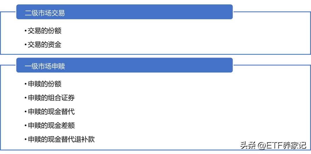 投资必看六大网站,投资必看十大股票