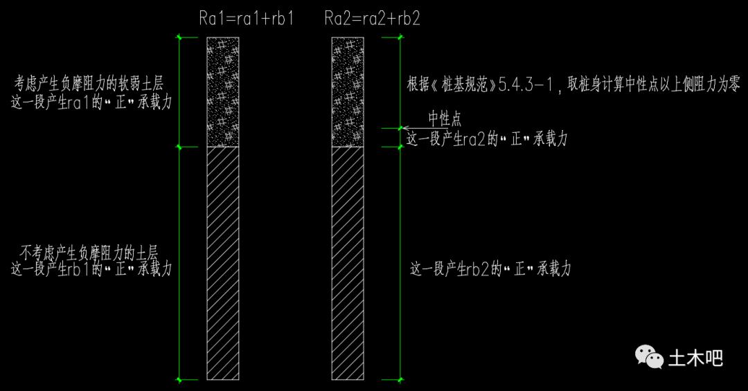 试桩选择要求,试桩要做静载吗