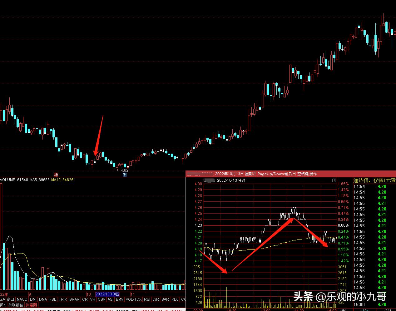 K线基本功8：十字星